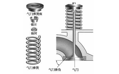 發動機氣門組的主要部件組成與功能