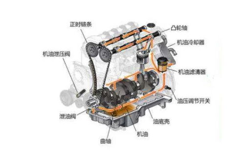 一啟動(dòng)就響，掀起車“蓋頭”來 揭秘車身及附件常見異響問題