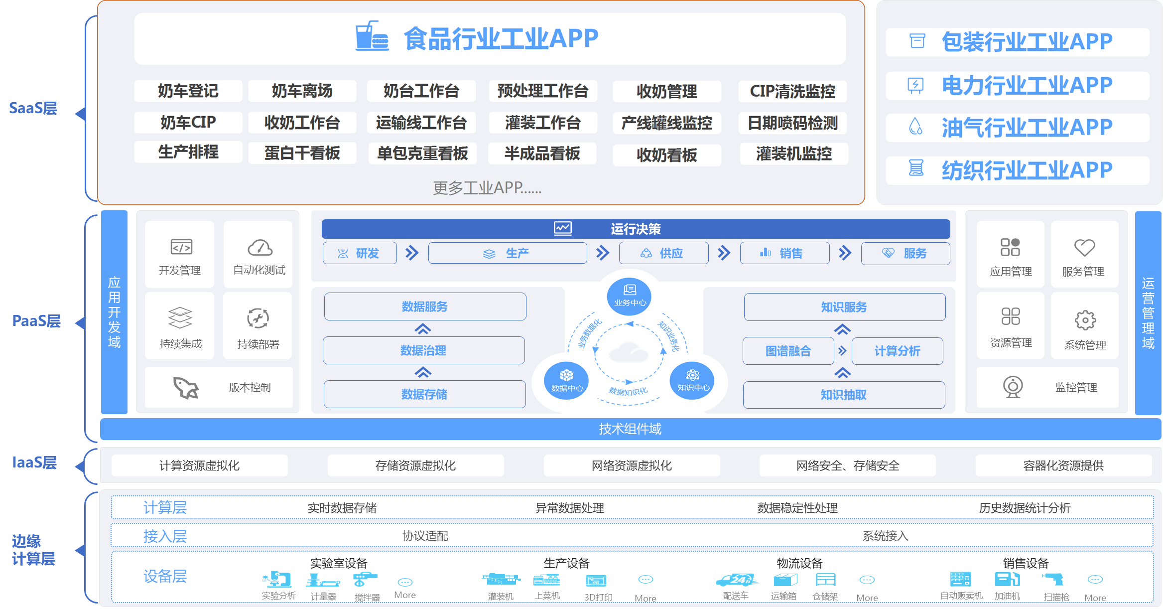 蒙牛數字化工廠 工業互聯網為食品安全保駕護航
